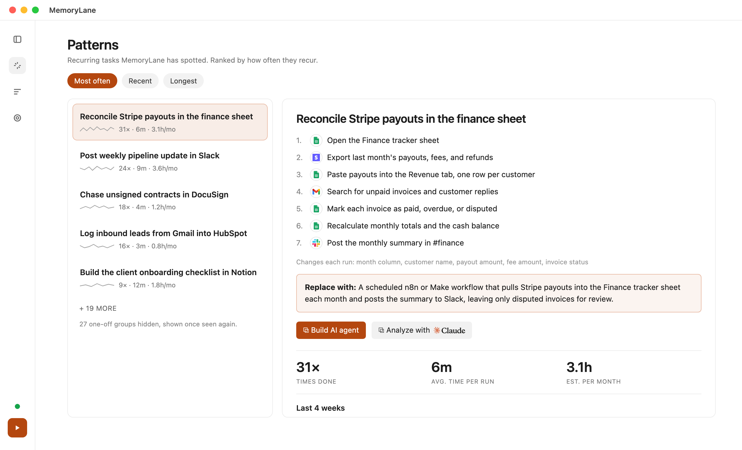MemoryLane Patterns screen ranking recurring tasks by how often they happen. The selected task, Reconcile Stripe payouts in the finance sheet, shows seven steps across Google Sheets, Stripe, Gmail and Slack, a suggested automation, and stats: 31 times done, 6 minutes per run, 3.1 hours per month